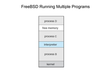 FreeBSD Running Multiple Programs
 