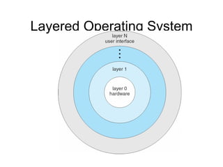 Layered Operating System
 