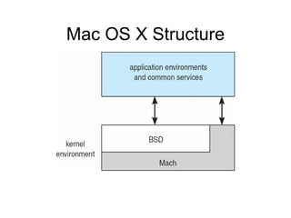 Mac OS X Structure
 