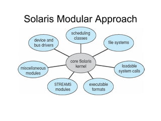Solaris Modular Approach
 