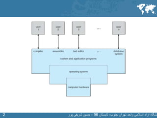 SLIDE MASTER – COVERPAGE
‫جنوب‬ ‫تهران‬ ‫واحد‬ ‫اسالمی‬ ‫آزاد‬ ‫نشگاه‬-‫تابستان‬96-‫پور‬ ‫شریفی‬ ‫حسین‬22
 