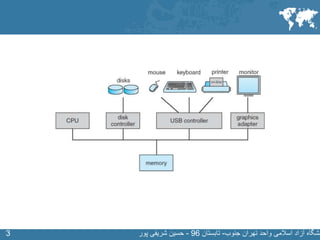 SLIDE MASTER – COVERPAGE
‫جنوب‬ ‫تهران‬ ‫واحد‬ ‫اسالمی‬ ‫آزاد‬ ‫نشگاه‬-‫تابستان‬96-‫پور‬ ‫شریفی‬ ‫حسین‬33
 
