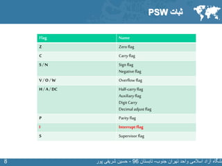 SLIDE MASTER – COVERPAGE
‫جنوب‬ ‫تهران‬ ‫واحد‬ ‫اسالمی‬ ‫آزاد‬ ‫نشگاه‬-‫تابستان‬96-‫پور‬ ‫شریفی‬ ‫حسین‬88
‫ثبات‬PSW
Flag Name
Z Zero flag
C Carryflag
S / N Sign flag
Negativeflag
V /O / W Overflow flag
H / A /DC Half-carryflag
Auxiliaryflag
Digit Carry
Decimal adjust flag
P Parity flag
I Interrupt flag
S Supervisor flag
 