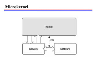 Microkernel
 