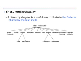  SHELL FUNCTIONALITY
- A hierarchy diagram is a useful way to illustrate the features
shared by the four shells
Shell functions
Built-in Scripts Variables Redirection Wildcards Pipes Sequence Subshells Background Command
Commands Processing subsitution
Local Environment Conditional Unconditional
 