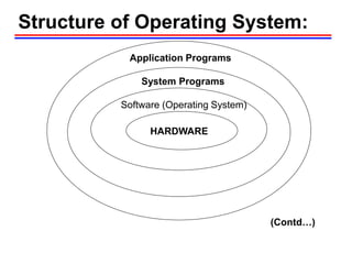 Structure of Operating System:
Application Programs
System Programs
Software (Operating System)
HARDWARE
(Contd…)
 
