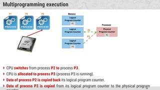 10
Multiprogramming execution
 CPU switches from process P2 to process P3.
 CPU is allocated to process P3 (process P3 is running).
 Data of process P2 is copied back its logical program counter.
 Data of process P3 is copied from its logical program counter to the physical program
Physical
Program Counter
Logical
Program Counter
Logical
Program Counter
Logical
Program Counter
P1 P2 P3 Memory
Processor
P2
P3
P2
P3
P1
 