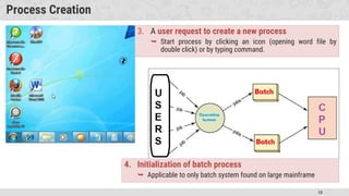 13
Process Creation
3. A user request to create a new process
 Start process by clicking an icon (opening word file by
double click) or by typing command.
4. Initialization of batch process
 Applicable to only batch system found on large mainframe
 