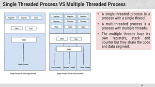 33
Single Threaded Process VS Multiple Threaded Process
 A single-threaded process is a
process with a single thread.
 A multi-threaded process is a
process with multiple threads.
 The multiple threads have its
own registers, stack and
counter but they share the code
and data segment.
 
