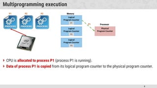 8
Multiprogramming execution
 CPU is allocated to process P1 (process P1 is running).
 Data of process P1 is copied from its logical program counter to the physical program counter.
Physical
Program Counter
Logical
Program Counter
Logical
Program Counter
Logical
Program Counter
P1 P2 P3 Memory
Processor
P1
P2
P3
P1
 