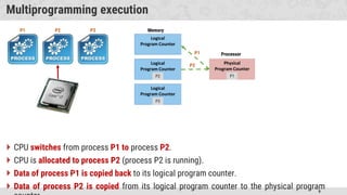 9
Multiprogramming execution
 CPU switches from process P1 to process P2.
 CPU is allocated to process P2 (process P2 is running).
 Data of process P1 is copied back to its logical program counter.
 Data of process P2 is copied from its logical program counter to the physical program
Physical
Program Counter
Logical
Program Counter
Logical
Program Counter
Logical
Program Counter
P1 P2 P3 Memory
Processor
P1
P2
P3
P1
P2
 