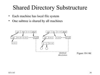 Shared Directory Substructure Each machine has local file system One subtree is shared by all machines Figure 10-14d 