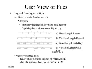 User View of Files Logical file organization Fixed or variable-size records Addressed Implicitly (sequential access to next record) Explicitly by position (record#) or key Figure 10-2 a) Fixed Length Record b) Variable Length Record c) Fixed Length with Key d) Variable Length with Key Memory mapped files Read virtual memory instead of  read(i,buf,n ) Map file contents  0:(n  1)  to  va:(va+n  1) 