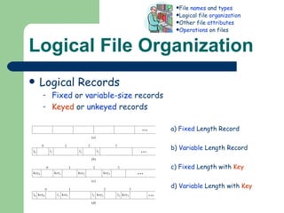 Logical File Organization Logical Records Fixed  or  variable-size  records Keyed  or  unkeyed  records File  names  and  types Logical file  organization Other file  attributes Operations  on files a)  Fixed  Length Record b)  Variable  Length Record c)  Fixed  Length with  Key d)  Variable  Length with  Key 