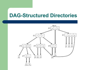 DAG-Structured Directories 