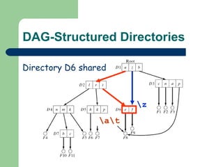 DAG-Structured Directories \a\t \z Directory D6 shared 
