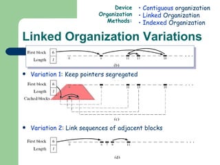 Linked Organization Variations Variation 1 : Keep pointers segregated Variation 2 : Link sequences of adjacent blocks Contiguous  organization Linked  Organization Indexed  Organization Device Organization Methods: 