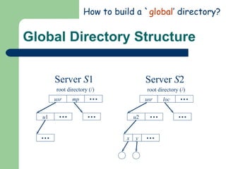 Global Directory Structure Server  S 1 Server  S 2 How to build a ` global ’ directory? usr loc        u 2                      root directory (/) x y usr mp        u 1               root directory (/)        