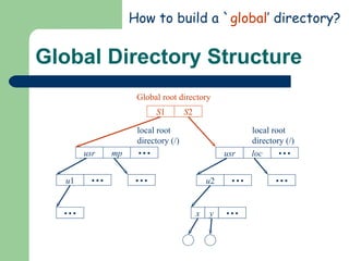 Global Directory Structure Server  S 1 Server  S 2 How to build a ` global ’ directory? local root directory (/) local root directory (/) Global root directory S 1 S 2 usr mp        u 1               root directory (/)        usr loc        u 2                      root directory (/) x y 