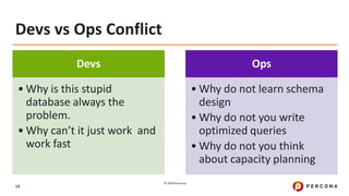 © 2020 Percona.
13
Devs vs Ops Conflict
Devs
• Why is this stupid
database always the
problem.
• Why can’t it just work and
work fast
Ops
• Why do not learn schema
design
• Why do not you write
optimized queries
• Why do not you think
about capacity planning
 