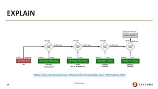 © 2020 Percona.
19
EXPLAIN
https://dev.mysql.com/doc/refman/8.0/en/execution-plan-information.html
 