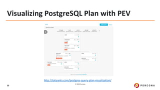 © 2020 Percona.
20
Visualizing PostgreSQL Plan with PEV
http://tatiyants.com/postgres-query-plan-visualization/
 