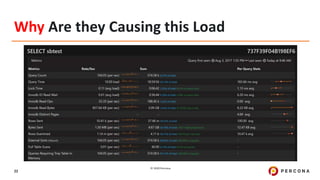 © 2020 Percona.
22
Why Are they Causing this Load
 