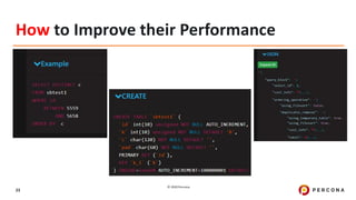© 2020 Percona.
23
How to Improve their Performance
 