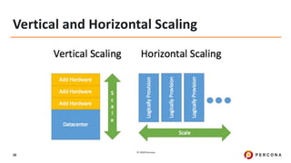 © 2020 Percona.
28
Vertical and Horizontal Scaling
 