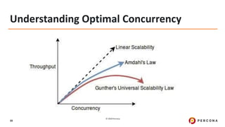 © 2020 Percona.
39
Understanding Optimal Concurrency
 