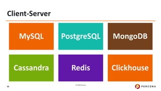© 2020 Percona.
60
Client-Server
MySQL PostgreSQL MongoDB
Cassandra Redis Clickhouse
 