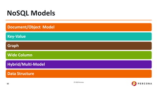 © 2020 Percona.
65
NoSQL Models
Document/Object Model
Key-Value
Graph
Wide Column
Hybrid/Multi-Model
Data Structure
 