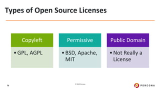 © 2020 Percona.
76
Types of Open Source Licenses
Copyleft
•GPL, AGPL
Permissive
•BSD, Apache,
MIT
Public Domain
•Not Really a
License
 
