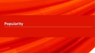 © 2020 Percona.
78
Popularity
 