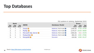 © 2020 Percona.
80
Top Databases
Source: https://db-engines.com/en/ranking
 