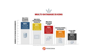 © 2020 Percona.
84
Databases not Database
 