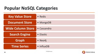© 2020 Percona.
86
Popular NoSQL Categories
• RedisKey Value Store
• MongoDBDocument Store
• CassandraWide Column Store
• ElasticSearch Engine
• Neo4jGraph
• InfluxDBTime Series
 