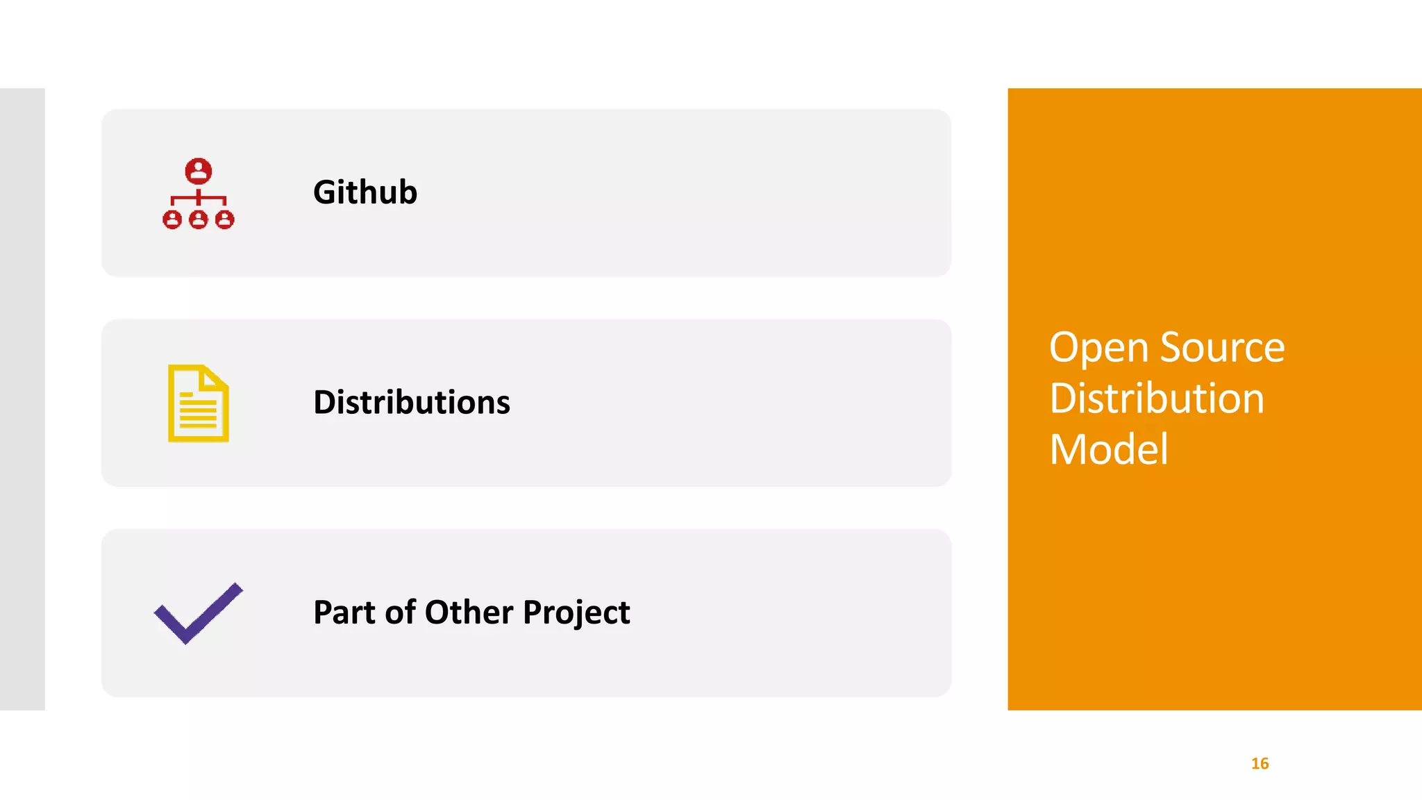 Open Source
Distribution
Model
16
Github
Distributions
Part of Other Project
 