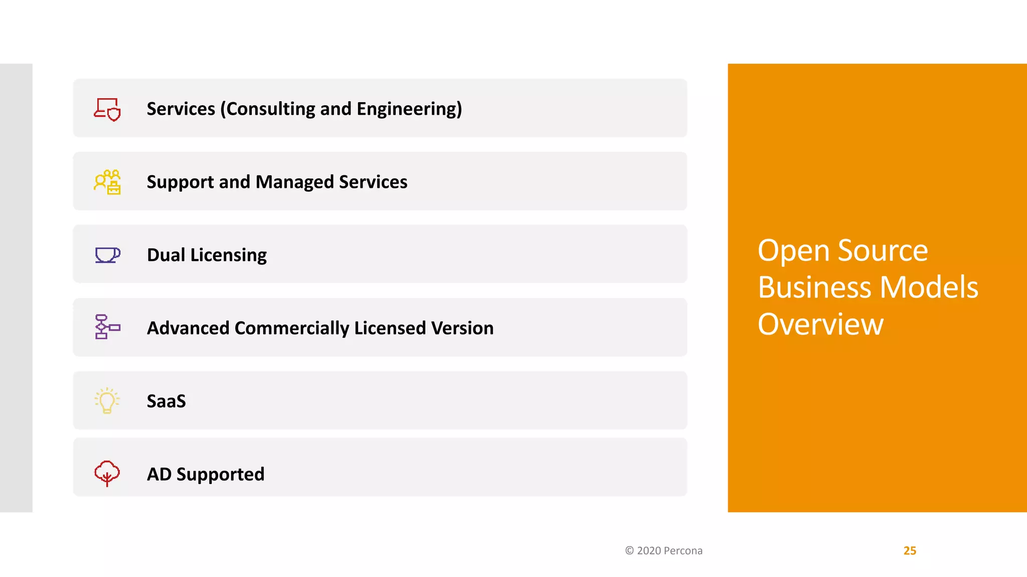 Open Source
Business Models
Overview
© 2020 Percona 25
Services (Consulting and Engineering)
Support and Managed Services
Dual Licensing
Advanced Commercially Licensed Version
SaaS
AD Supported
 