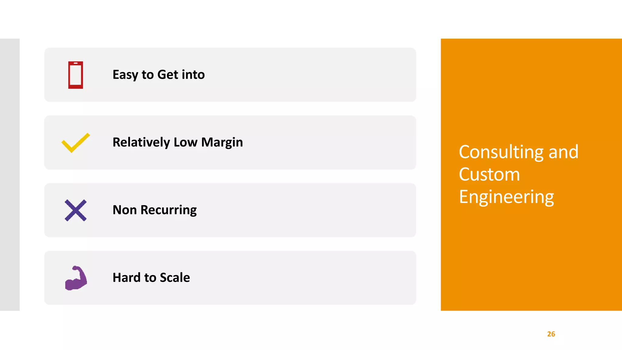 Consulting and
Custom
Engineering
26
Easy to Get into
Relatively Low Margin
Non Recurring
Hard to Scale
 