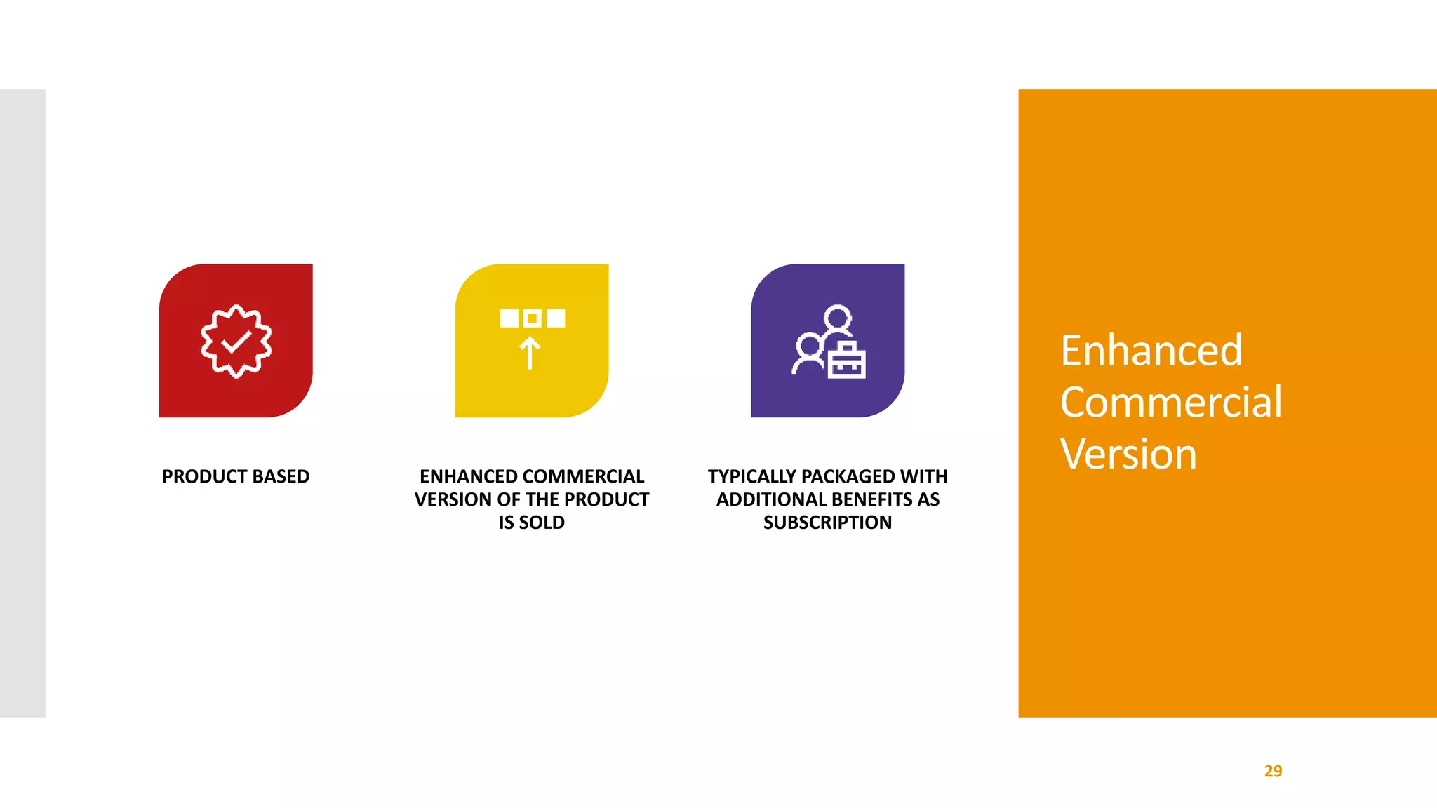Enhanced
Commercial
Version
29
PRODUCT BASED ENHANCED COMMERCIAL
VERSION OF THE PRODUCT
IS SOLD
TYPICALLY PACKAGED WITH
ADDITIONAL BENEFITS AS
SUBSCRIPTION
 