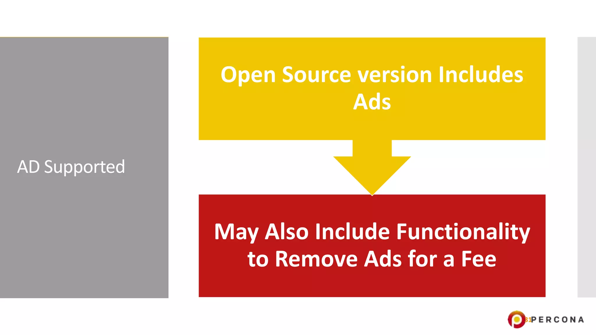 AD Supported
31
May Also Include Functionality
to Remove Ads for a Fee
Open Source version Includes
Ads
 