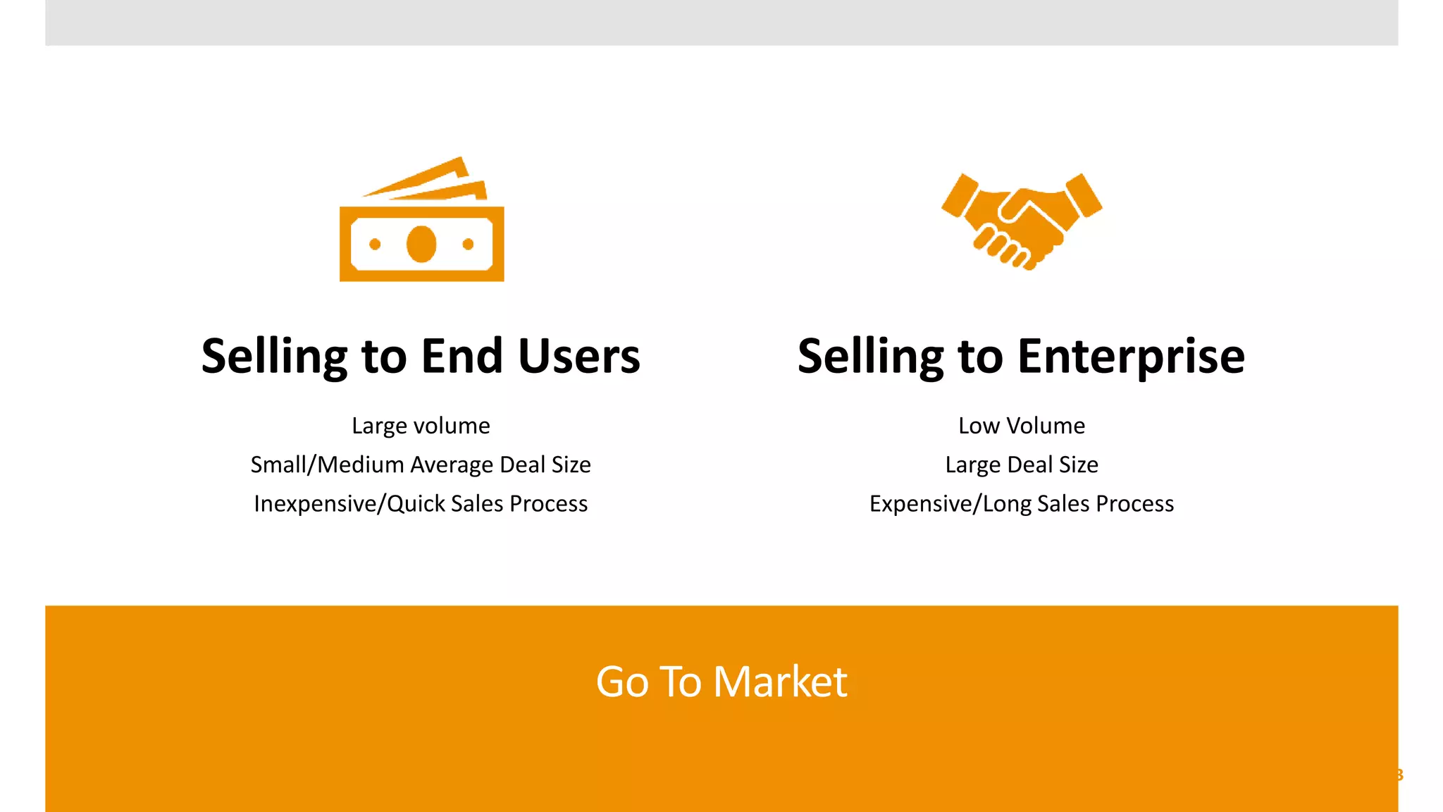 Go To Market
33
Selling to End Users
Large volume
Small/Medium Average Deal Size
Inexpensive/Quick Sales Process
Selling to Enterprise
Low Volume
Large Deal Size
Expensive/Long Sales Process
 