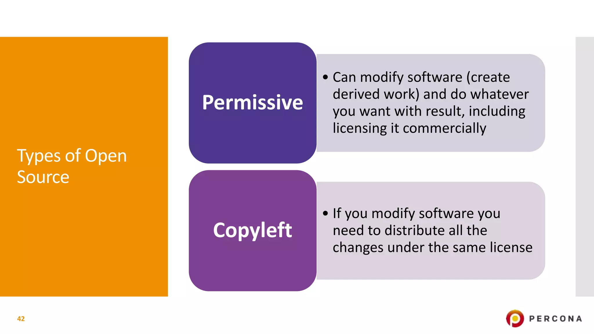 Types of Open
Source
• Can modify software (create
derived work) and do whatever
you want with result, including
licensing it commercially
Permissive
• If you modify software you
need to distribute all the
changes under the same license
Copyleft
42
 