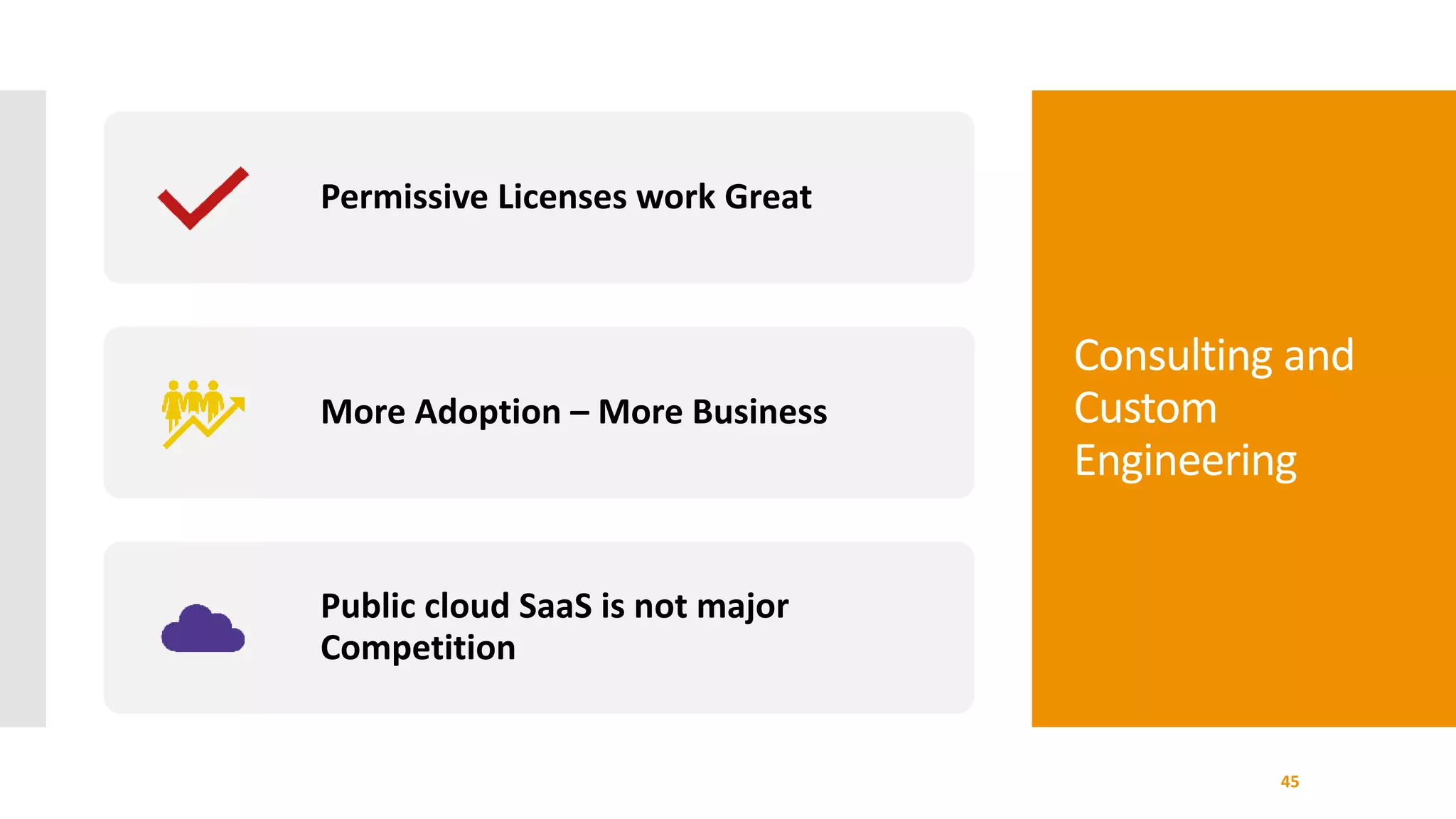 Consulting and
Custom
Engineering
45
Permissive Licenses work Great
More Adoption – More Business
Public cloud SaaS is not major
Competition
 