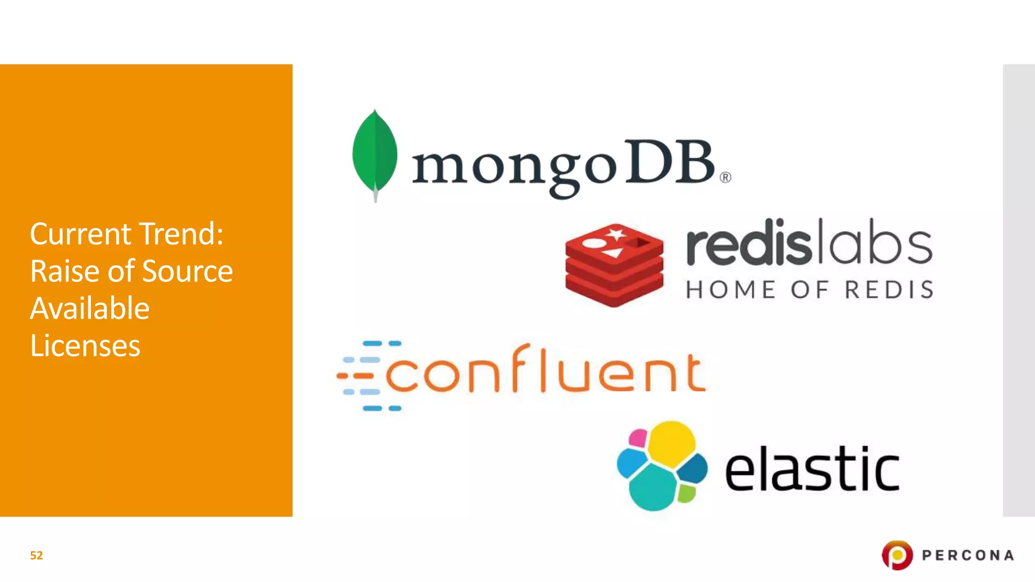 Current Trend:
Raise of Source
Available
Licenses
52
 