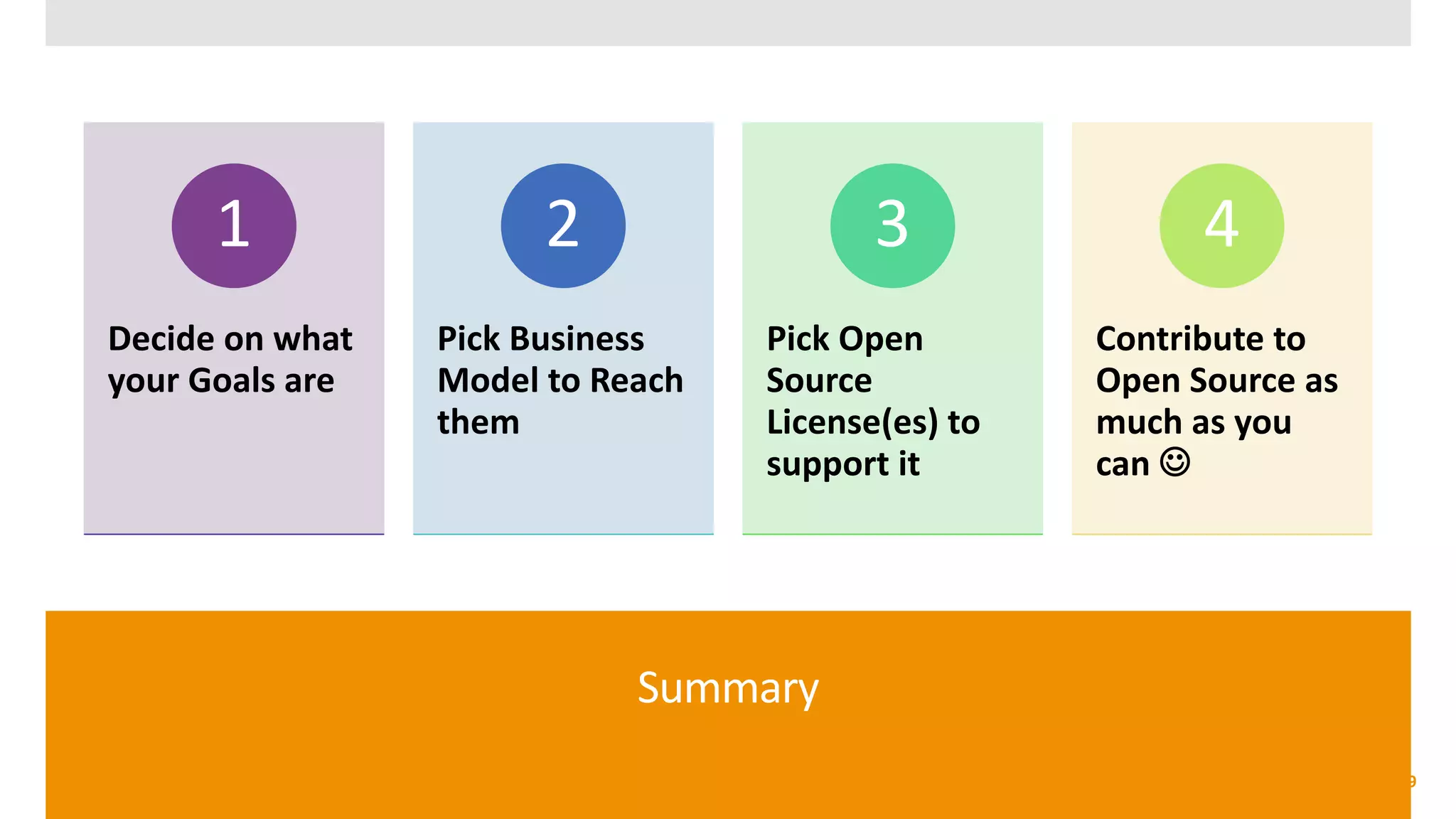 Summary
59
Decide on what
your Goals are
1
Pick Business
Model to Reach
them
2
Pick Open
Source
License(es) to
support it
3
Contribute to
Open Source as
much as you
can 
4
 