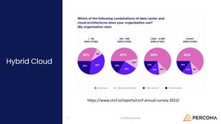 Hybrid Cloud
© 2023 Percona
21
https://www.cncf.io/reports/cncf-annual-survey-2022/
 