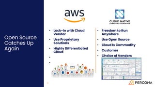• Lock-in with Cloud
Vendor
• Use Proprietary
Solutions
• Highly Differentiated
Cloud
• Hostage
• No Vendor Choice
• Freedom to Run
Anywhere
• Use Open Source
• Cloud Is Commodity
• Customer
• Choice of Vendors
Open Source
Catches Up
Again
22
 