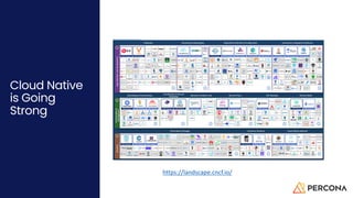 Cloud Native
is Going
Strong
23
https://landscape.cncf.io/
 
